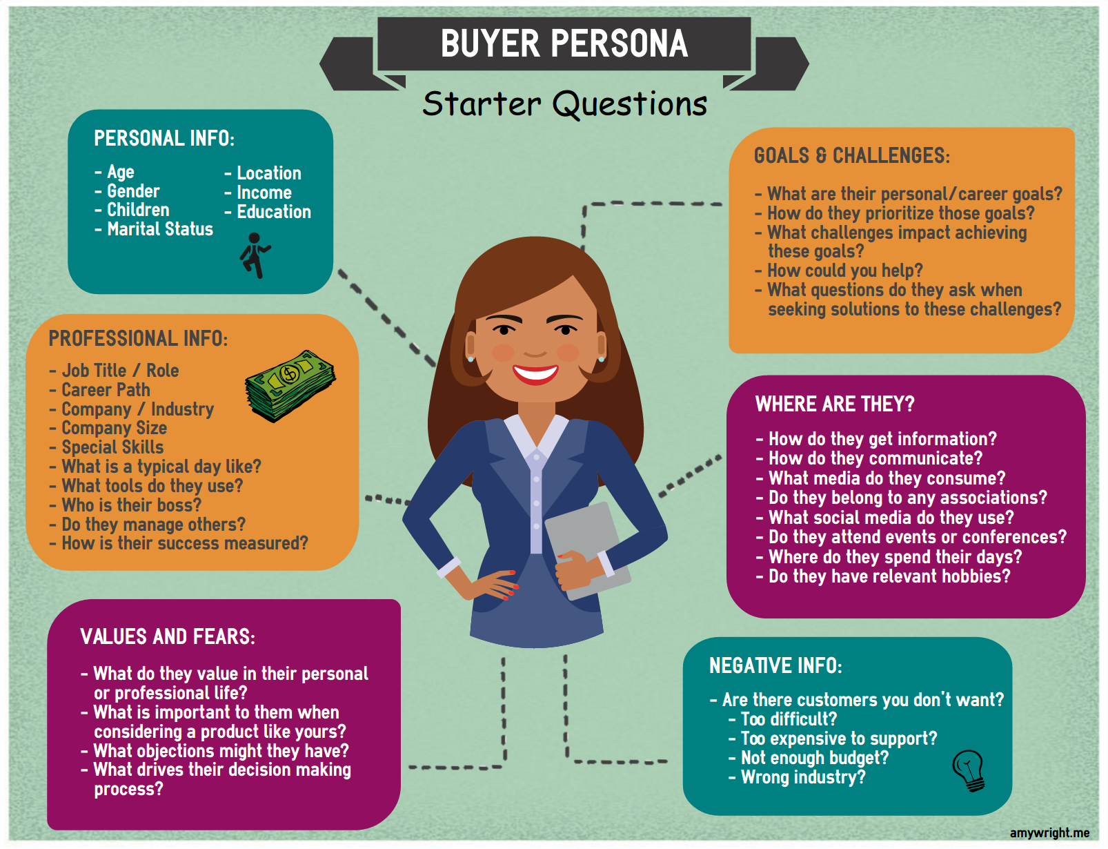 EXAMPLE OF BUYER PERSONA STARTER QUESTIONS