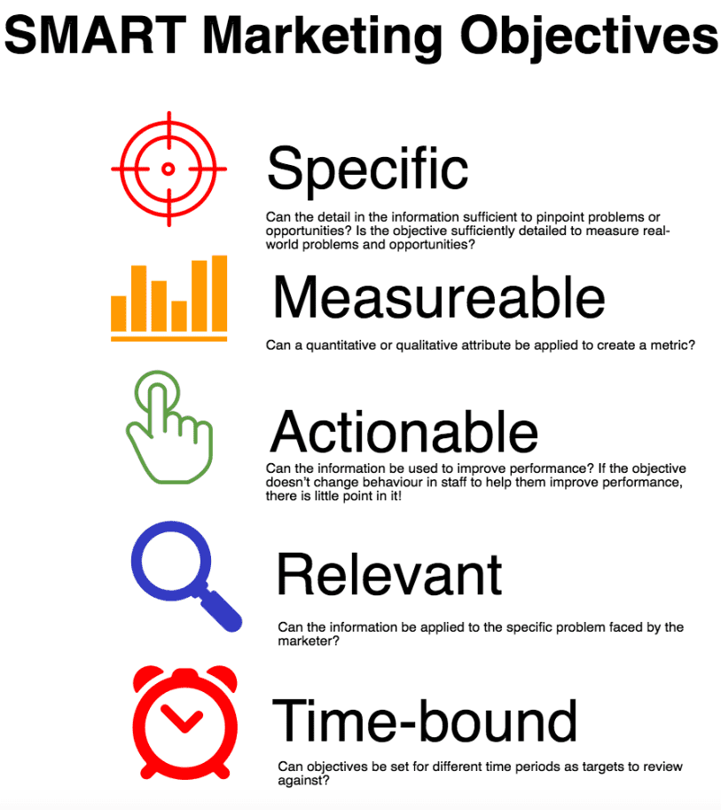 SMART-Marketing-Objectives